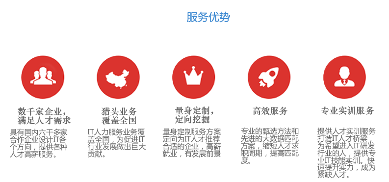 怡勝-獵聘服務(wù)優(yōu)勢3.png 怡勝-獵聘服務(wù)優(yōu)勢3.png